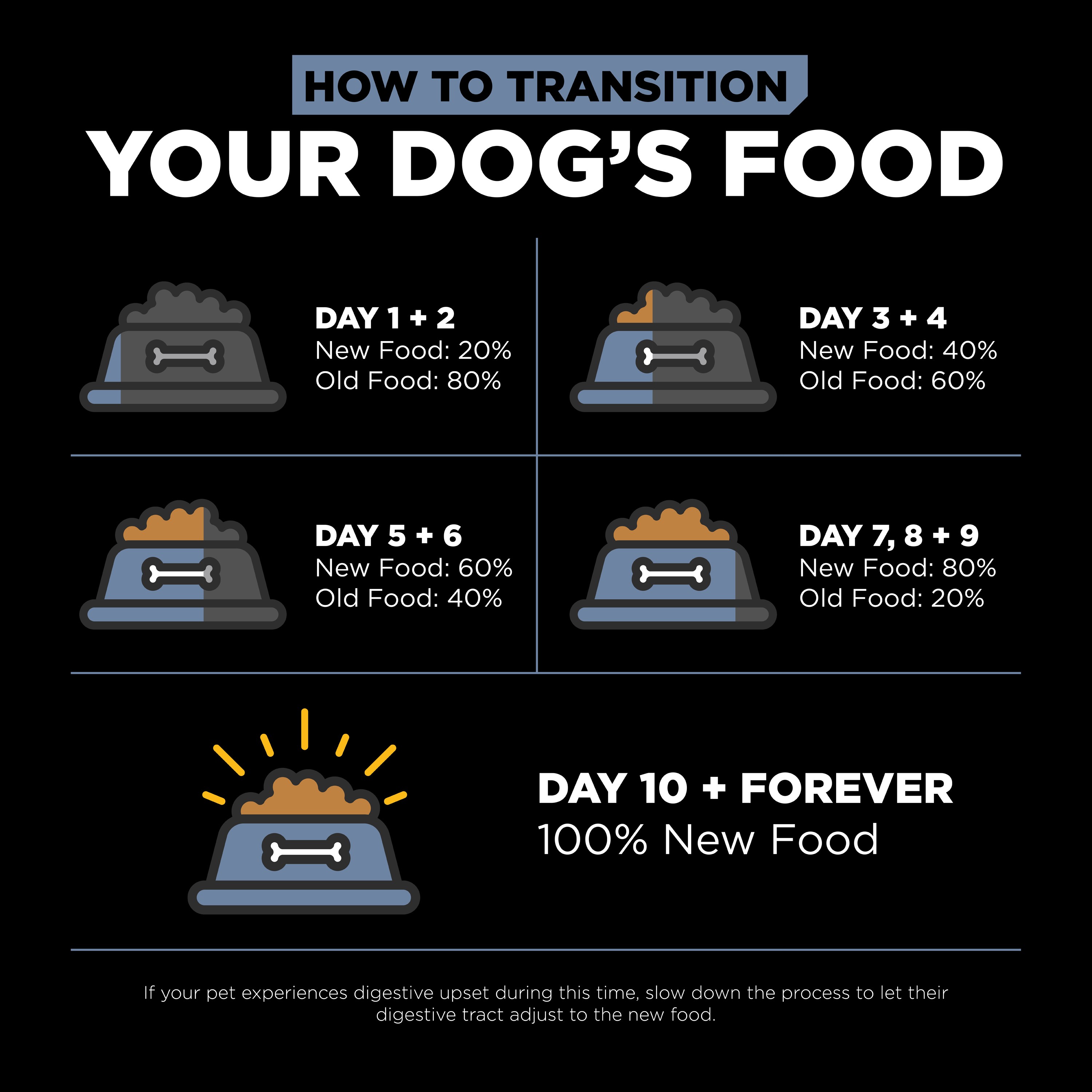 GO! SOLUTIONS Weight Management & Joint Care Chicken Recipe for dogs | 5.4kg