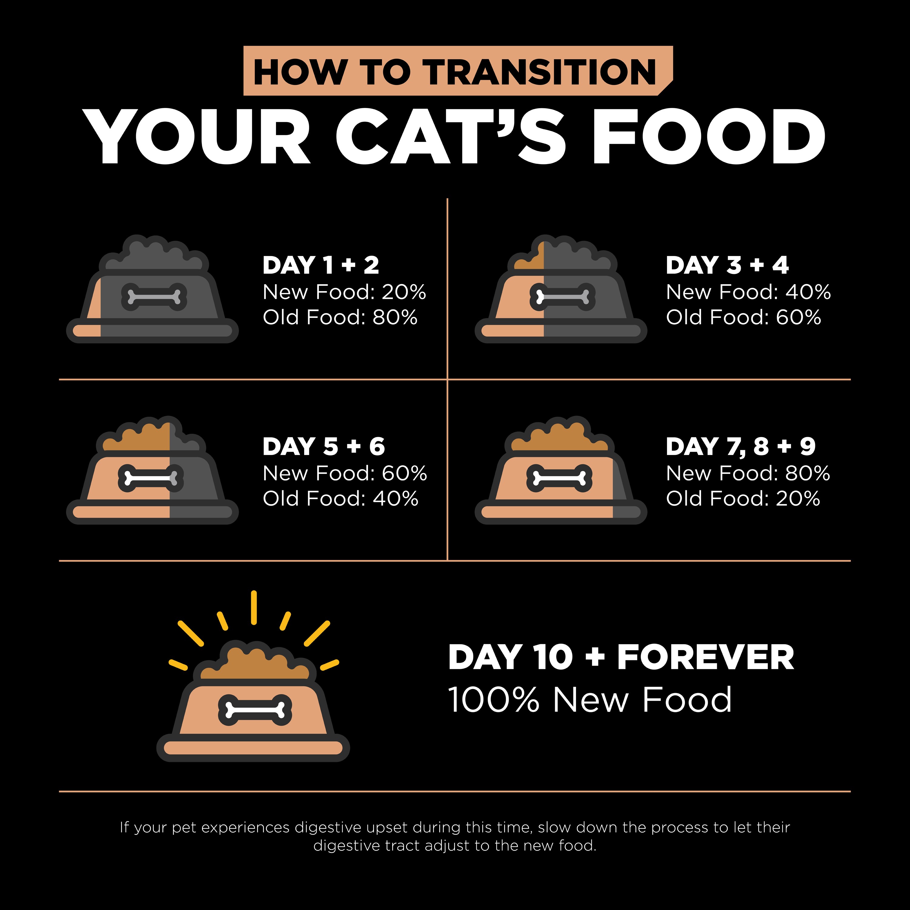 GO! SOLUTIONS Digestion + Gut Health Salmon Recipe with Ancient Grains for cats *Limited Availability* | 7.26kg