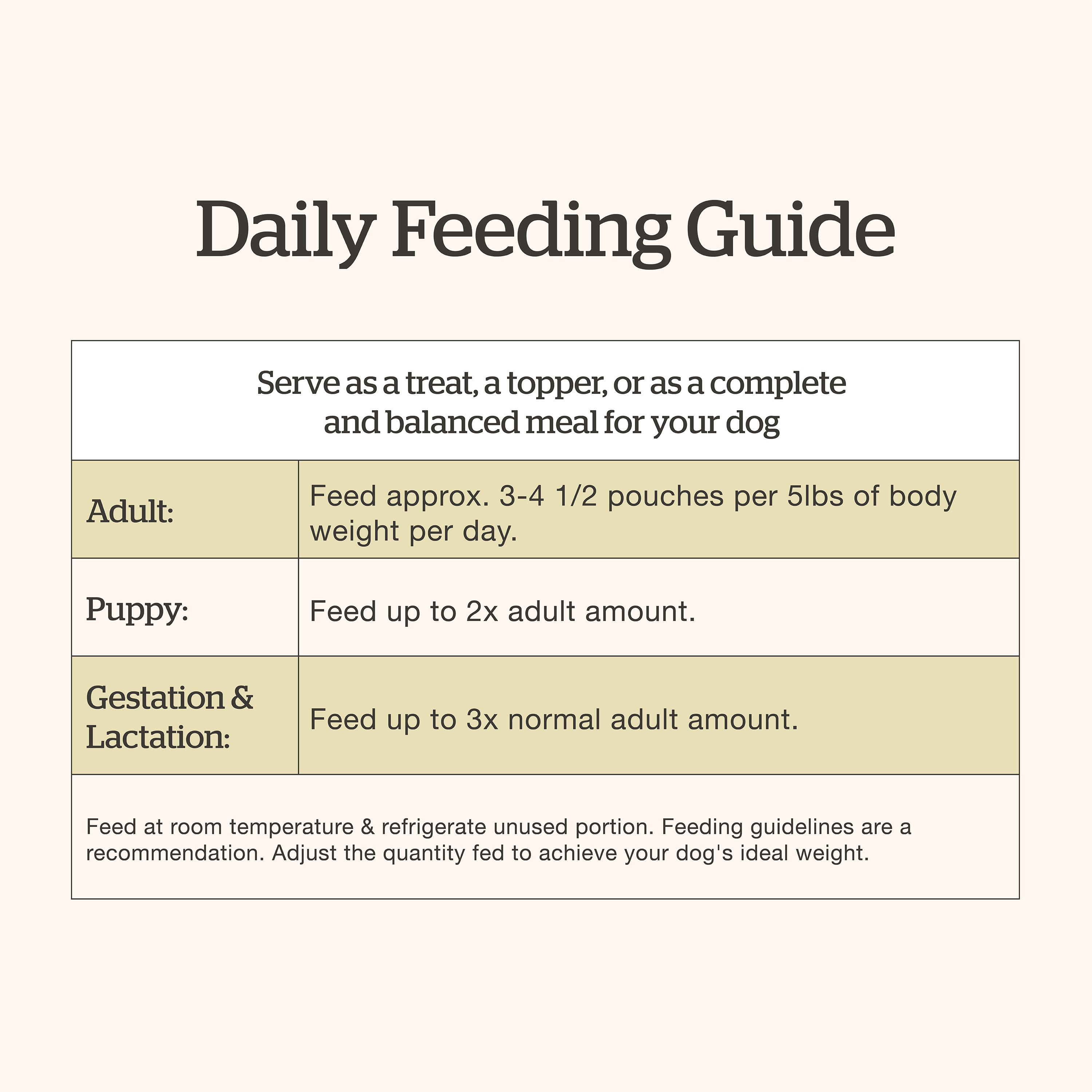 NOW FRESH Small Breed Shredded Chicken & Broth DF | 24/79g