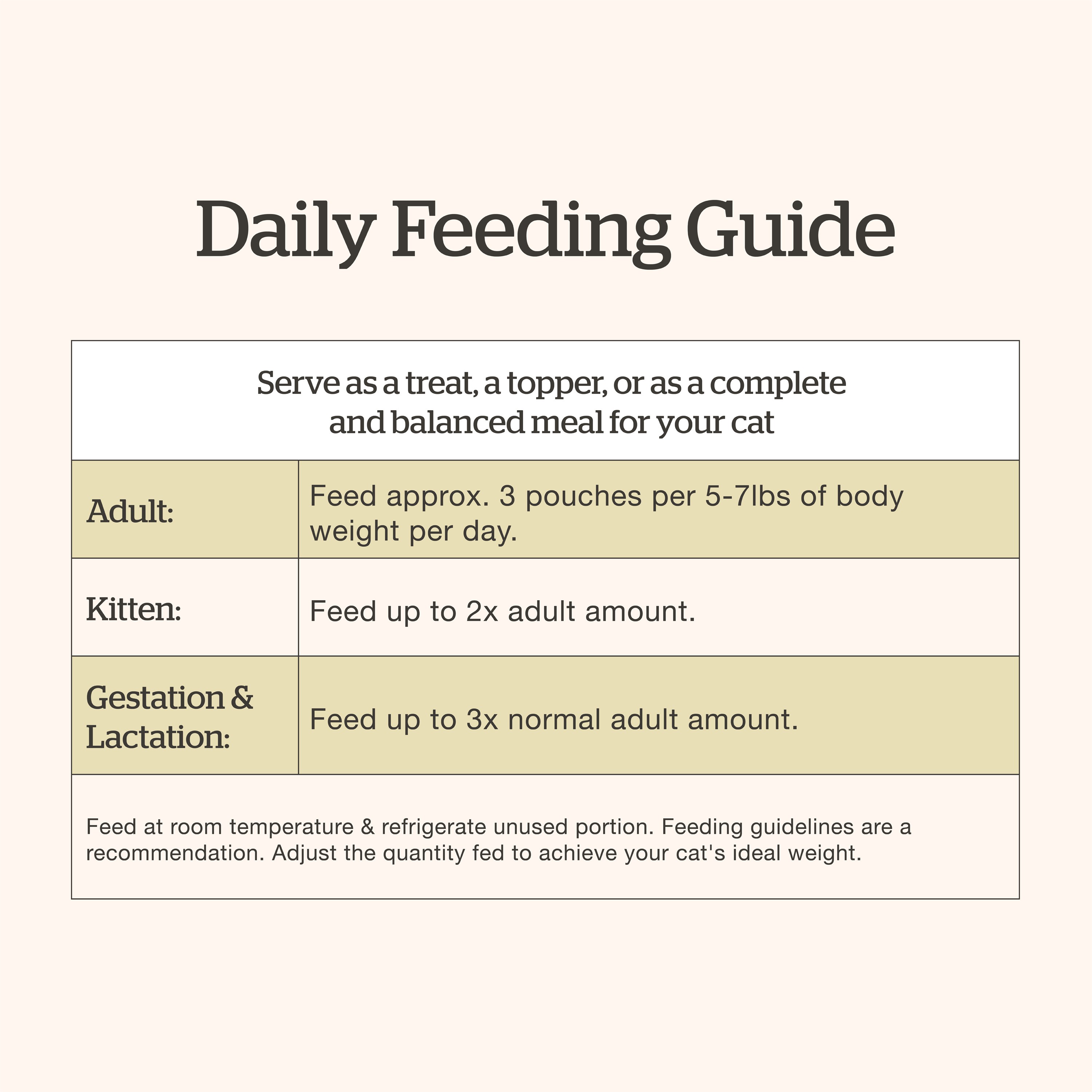 NOW FRESH Shredded Chicken, Duck & Broth Adult CF| 24/71g