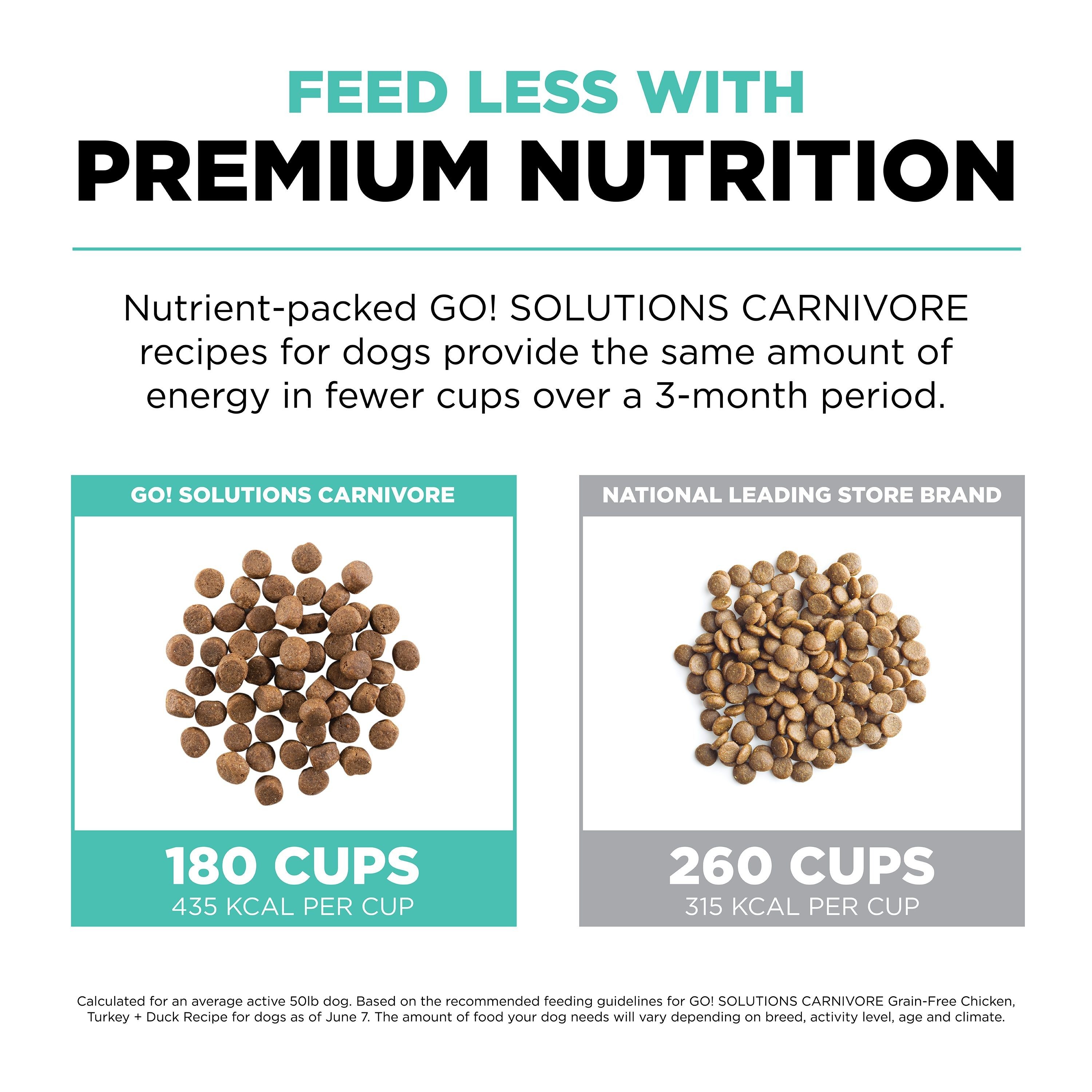 GO! SOLUTIONS CARNIVORE GF Chicken, Turkey + Duck Adult Recipe | 1.6kg